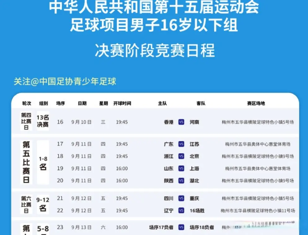 队导致晋级, 扳平比分, 后续将参加