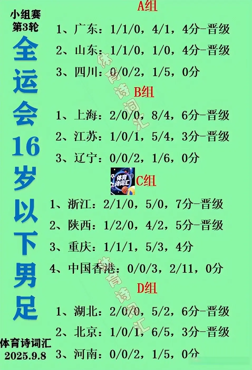 一球, 阵重庆